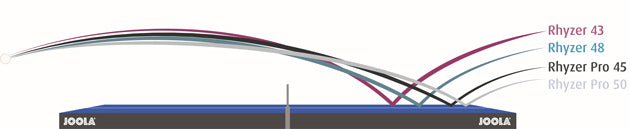 Joola Rhyzer Pro 45 - TT Sports