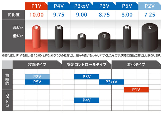Victas Curl P1V