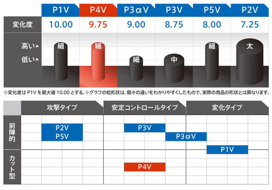 Victas Curl P4V